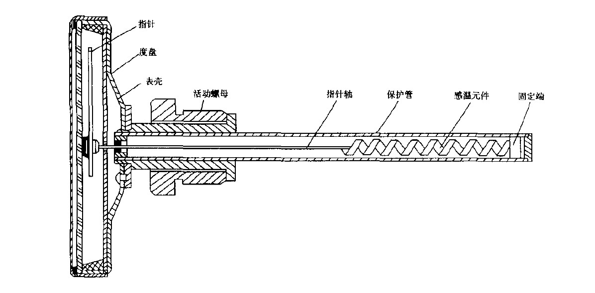 雙金屬片溫度計原理