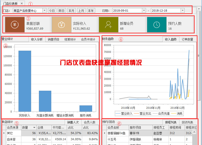 門店儀表盤(pán)